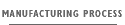 Manufacturing process